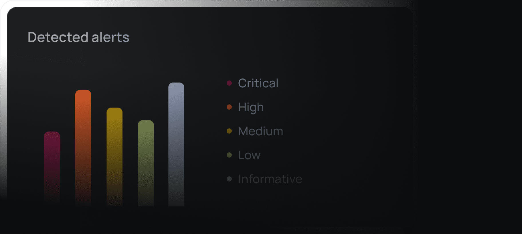 PRIORITIZATION