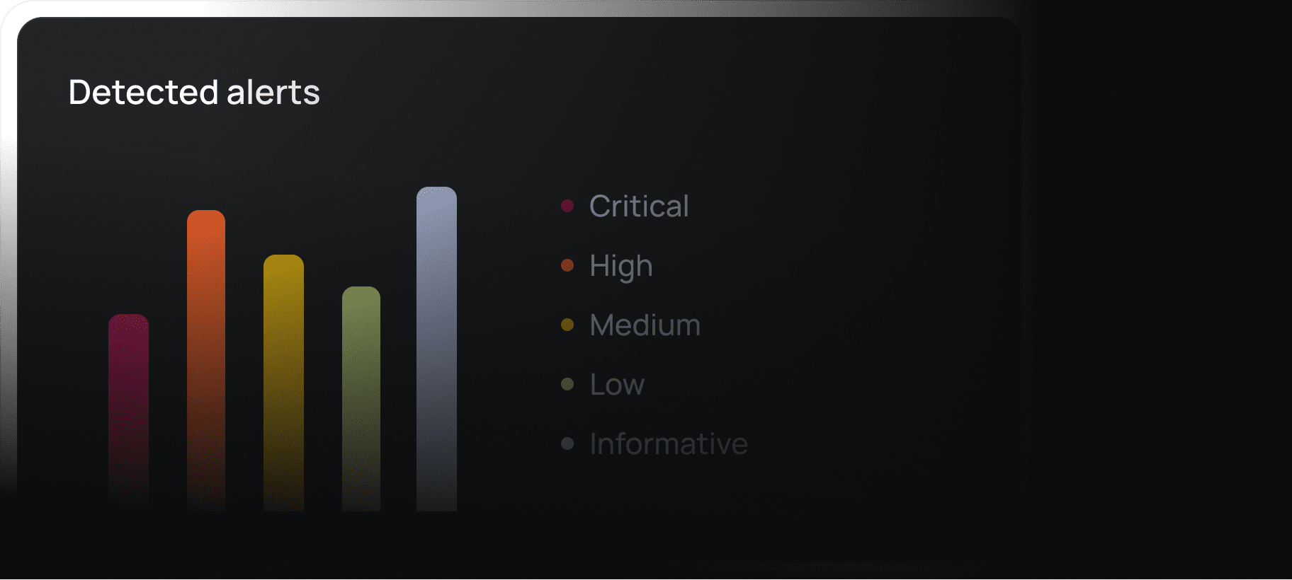 PRIORITIZATION
