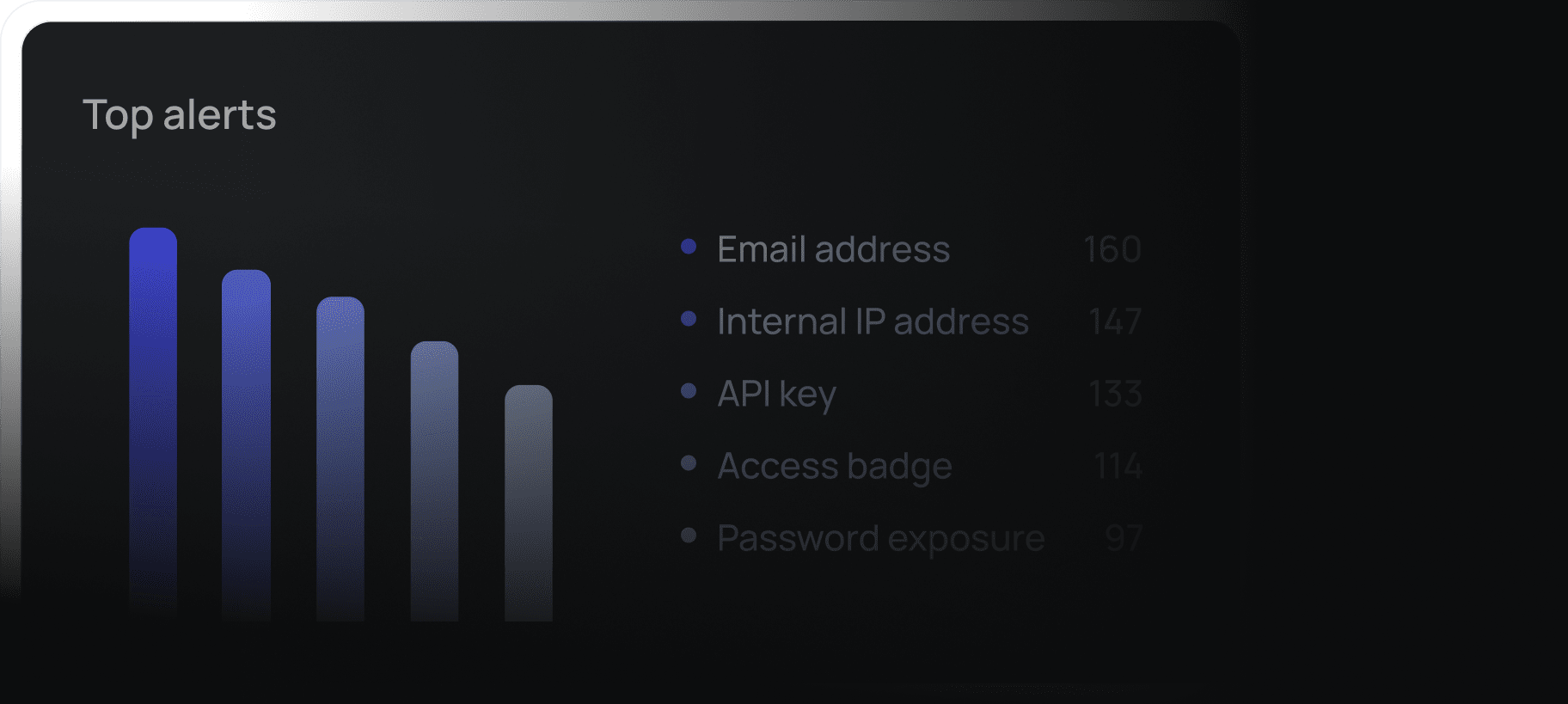 THREAT ANALYTICS