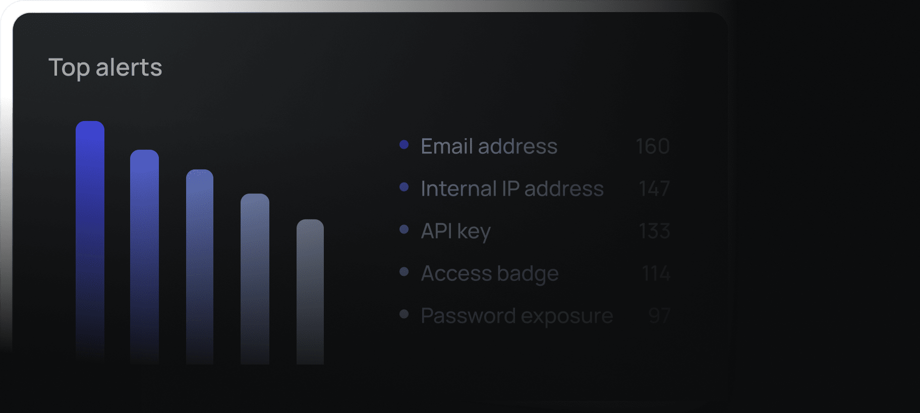 THREAT ANALYTICS